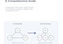 write technical networking articles and documentation
